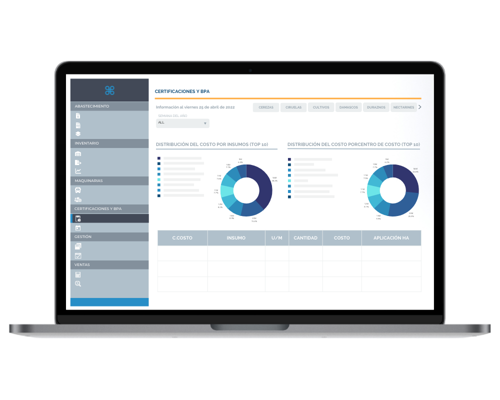Certifications and GAP