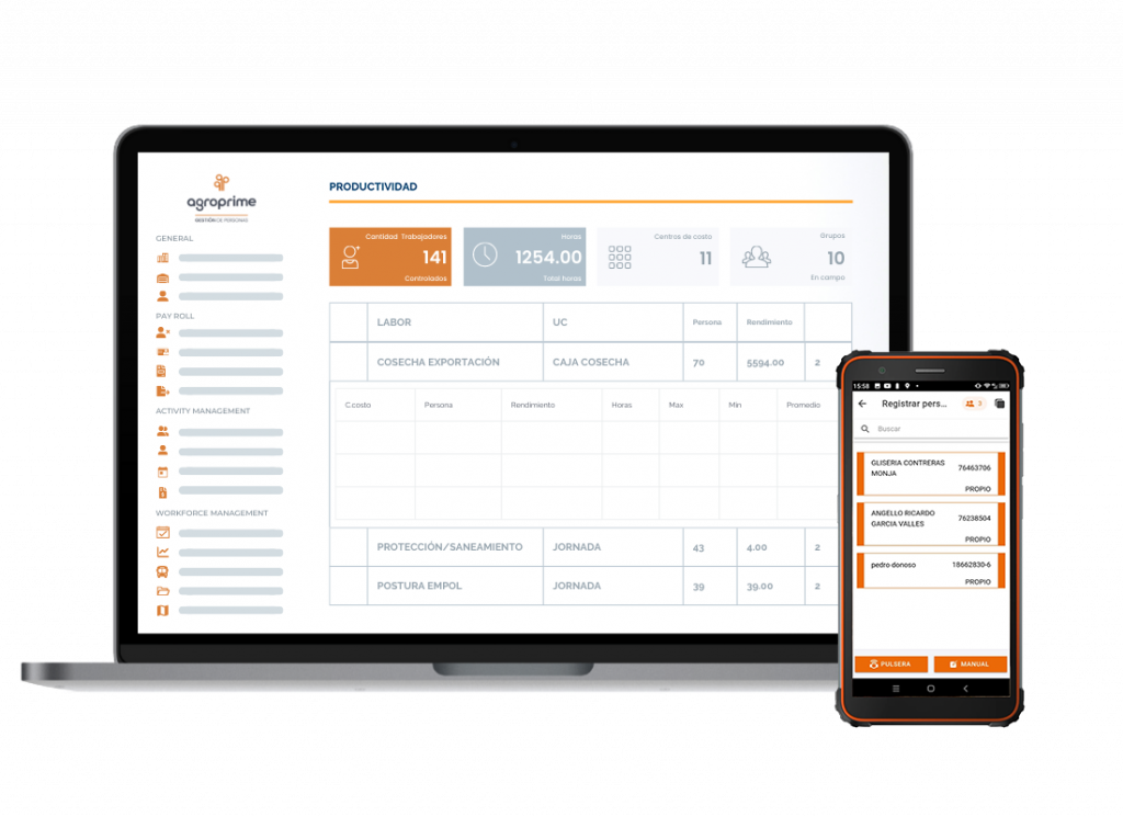 Productivity management