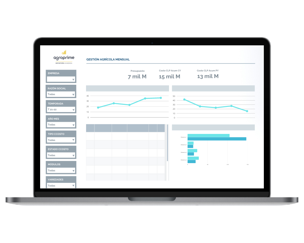 Monthly Agricultural Management Report